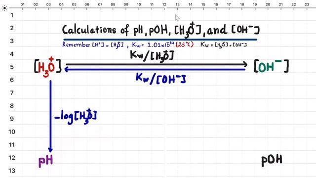 Calculations: pH, pOH, [H3O+] and [OH-] in Acidic and Basic Solution смотреть онлайн