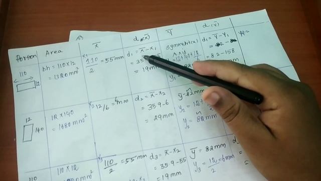 Moment of Inertia type 2 problem смотреть онлайн