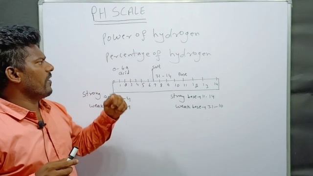 PH SCALE - Acids ,Bases And Salts || Chapter-2 || Class-10th || MKS TEACHING OCEAN || смотреть онлайн