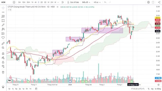 🔴VNINDEX NGÀY 25/4/2024 -VNINDEX TÍN HIỆU CÂN BẰNG - THANH KHOẢN TIẾP TỤC THẤP - TÂM LÝ NGHỈ LỄ ! смотреть онлайн
