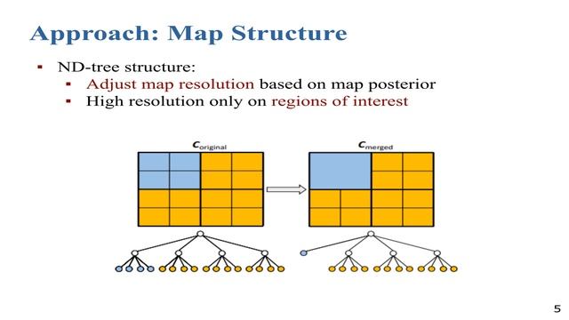 RAL-IROS22: Adaptive-Resolution Field Mapping Using GP Fusion with Integral Kernels, Jin et al. смотреть онлайн