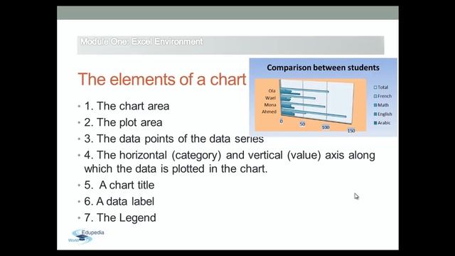 Excel : Creating Charts | The Graphic Representation смотреть онлайн