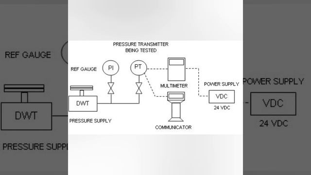 Process Instruments Calibration Flow, Pressure, Temperature & Level (Tips & Tricks ) смотреть онлайн