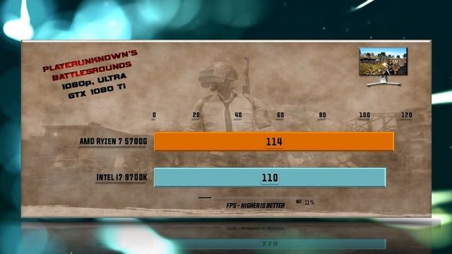 Ryzen 7 5700G Vs I7 9700K Benchmarks – 15 Tests 🔥