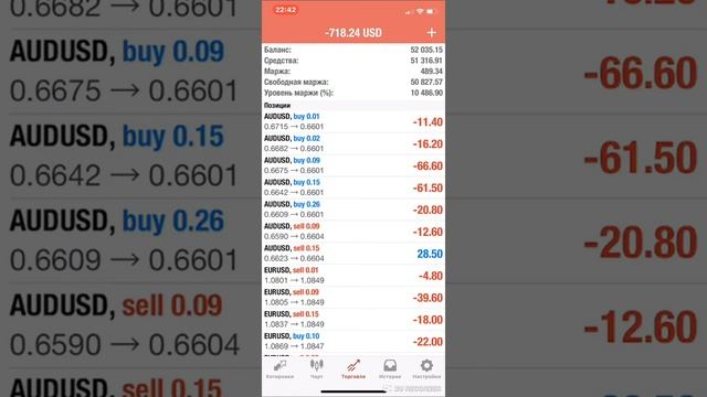 Начало недели 24.02 +658$ с помощью алгоритмического робота смотреть онлайн