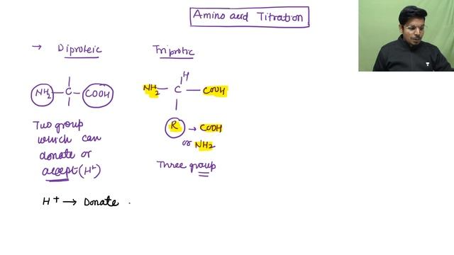 Concept of Amino Acid | Life Sciences | Unacademy Live - CSIR UGC NET | Virendra Singh смотреть онлайн