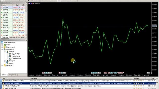 Горизонтальный объем для Metatrader смотреть онлайн