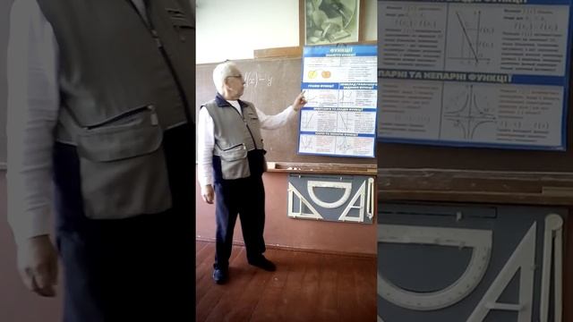 Числові функції (ч.1) 10 клас смотреть онлайн