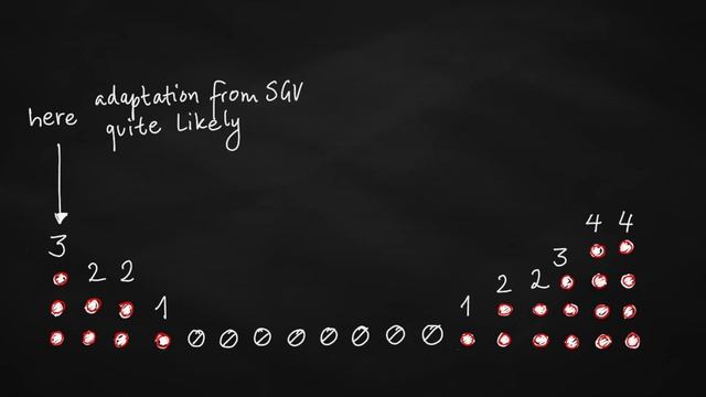 Why Soft Sweeps from Standing Genetic Variation are More Likely than You May Think смотреть онлайн