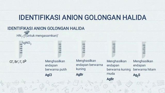 UTS PDKA- Analisi Anion Dan Kation