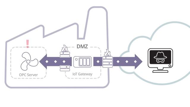 Skkynet DataHub IoT Gateway смотреть онлайн