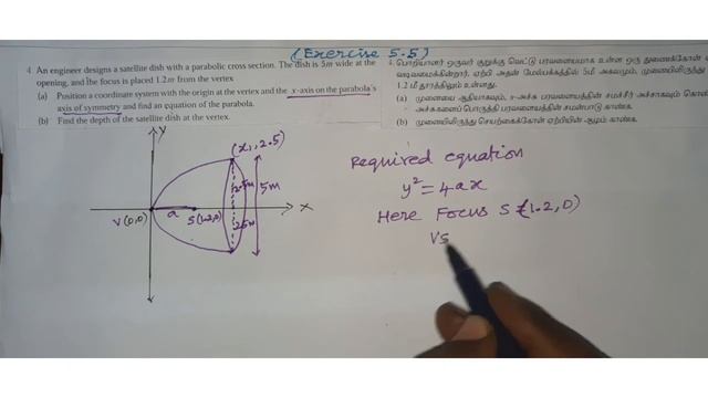 Class:12(Maths), Exercise 5.5,Q.No:4, satellite disc - parabola sum смотреть онлайн