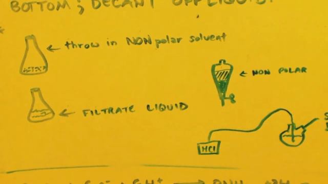 METHYLAMINE SYNTHESIS iron/acid reduction of nitromethane part 2 смотреть онлайн