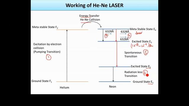 LASER Lecture 4 Laser He-Ne Laser смотреть онлайн