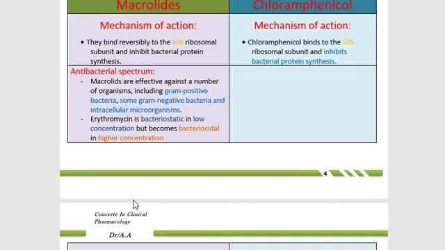 Chemotherapy Lecture 7 ( Macrolide + Clindamycin + Chloramphenicol) смотреть онлайн