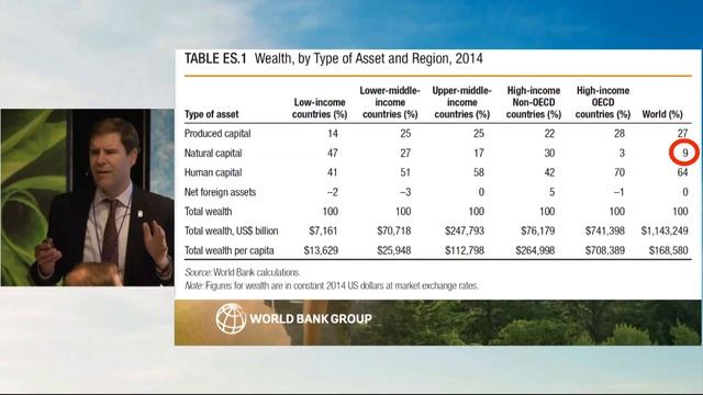 Mathis Wackernagel, Ph.D. | Whole Earth Systems | Saint Louis Climate Summit смотреть онлайн