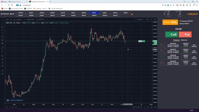 Торговля (ставки) на брокере Intrade Bar / Бинарки / Разгон депозита с 2000 рублей смотреть онлайн