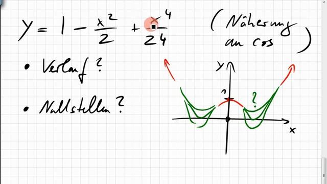 11B.1 Polynom 4. Grades; Nullstellen; biquadratische Gleichung; Näherung an Cosinus смотреть онлайн