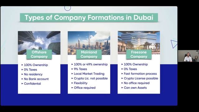 Gym Street Webinar 12 APRIL 2023 - Special Guest Amin Derag Business Setup in Dubai - English смотреть онлайн
