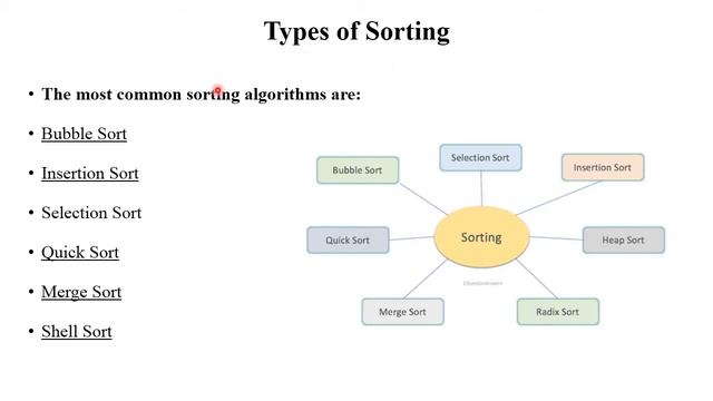 DSA 1.6 Introduction & Types of Searching & Sorting with Examples | Sort Stability | Data Structure смотреть онлайн