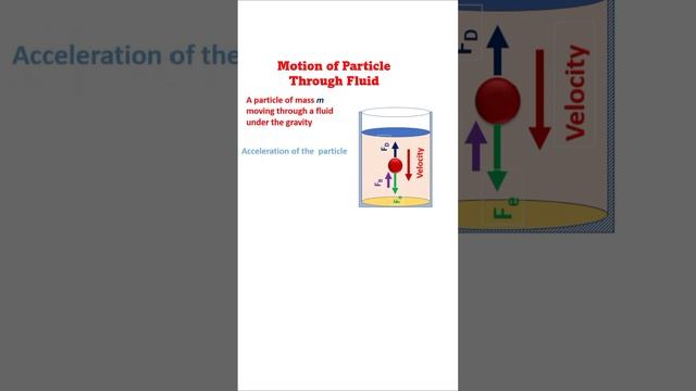 Motion of Particle through Fluid #fluidmechanics #terminalvelocity #Buoyancy #DragForces #FluidFlow смотреть онлайн