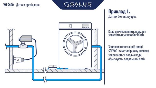 Датчик витоку WLS600 для системи Salus Smart Home смотреть онлайн