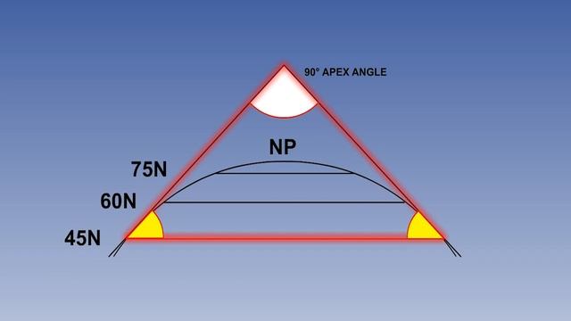 57 Lambert's Conformal Projection and Properties Part 1 смотреть онлайн