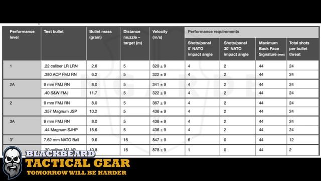 Casco balístico FAST KEVLAR NIVEL III-A NIJ, grado militar así como accesorios que puede portar. смотреть онлайн