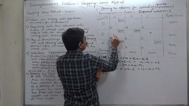 Transportation - 23 Stepping Stone Method - Part 2 of 3 Evaluating the Improved Solution смотреть онлайн