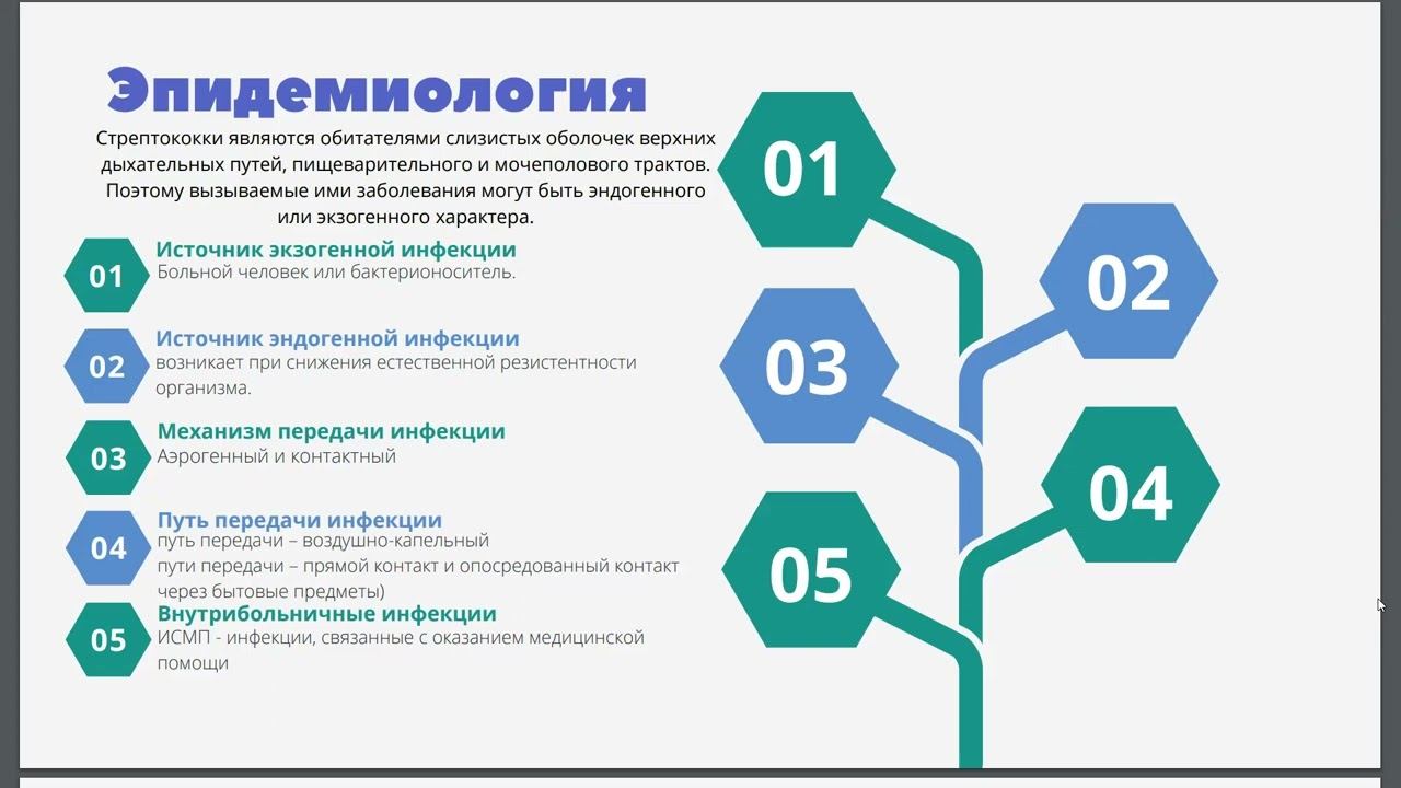 СРО №3. Стрептококковая инфекция смотреть онлайн