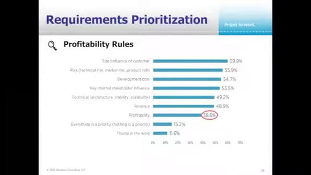 Greg Geracie: Key Factors that Drive Improved Performance on Product Teams смотреть онлайн