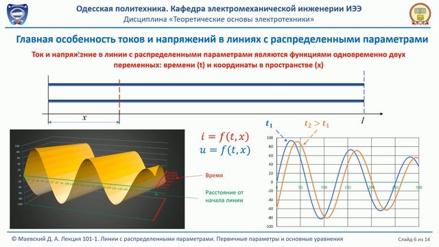 Лекция 101-1. Линии с распределенными параметрами. Первичные параметры и основные уравнения смотреть онлайн