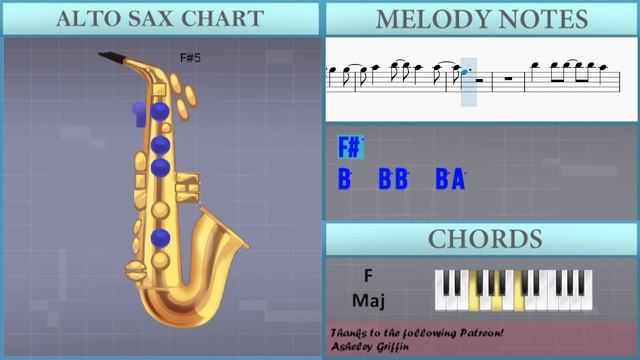 How to play Something by The Beatles on Alto Sax (Tutorial) смотреть онлайн