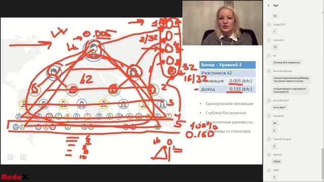 Запись вебинара компании RedeX SEPPALA TATJANA смотреть онлайн
