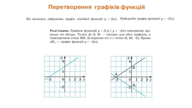 Найпростіші перетворення графіків функцій смотреть онлайн