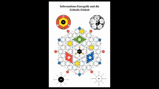 Elektro Gravitation und Informations Energetik смотреть онлайн
