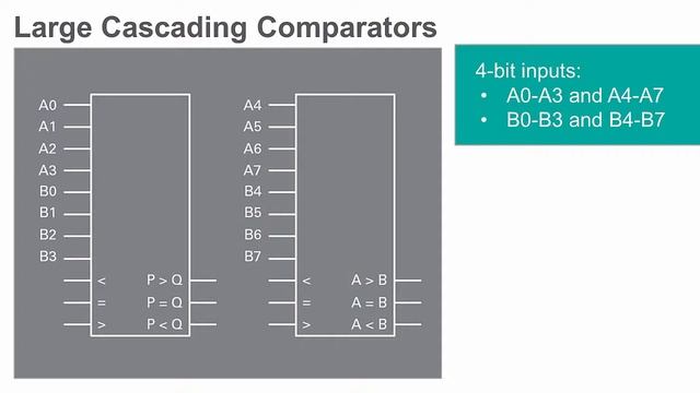 Comparators смотреть онлайн