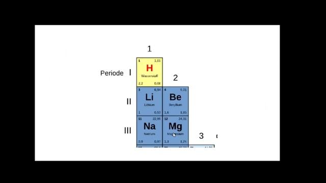 Schulstunde Chemie: Ionenbindung смотреть онлайн