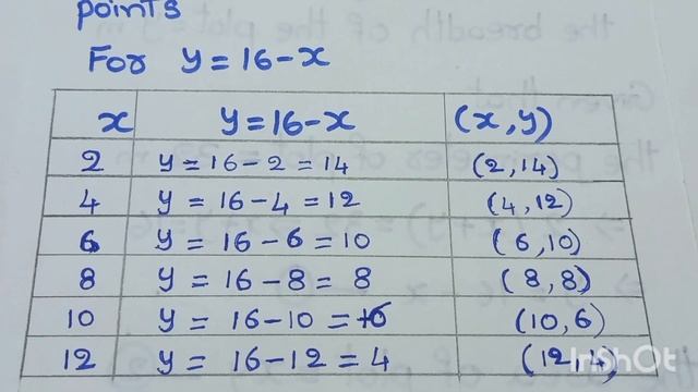 The perimeter of a rectangular plot is 32m. If the length is increased by 2m. and the смотреть онлайн