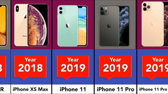 Evolution of iPhone 2007-2022 | Data Comparison смотреть онлайн