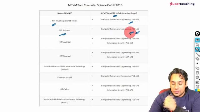 GATE Computer Science 2023 | NITs GATE Cutoff 2023 | Computer Science | By Himanshu Sir смотреть онлайн