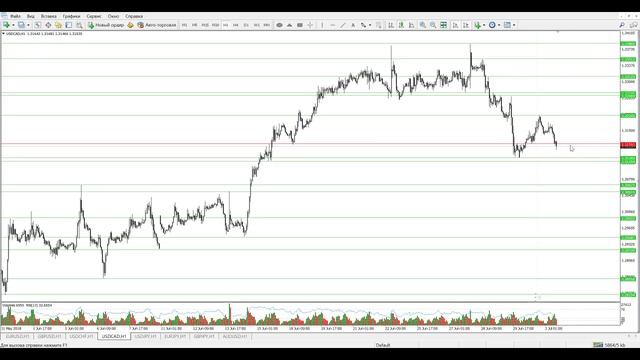 Прогноз, точки входа форекс. Ежедневная аналитика форекс от Андрея Рындыча 03.07.2018 смотреть онлайн