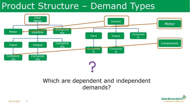 01-40 SAP PP – What is Demand Management? - in Tamil (SAP Production Planning) смотреть онлайн