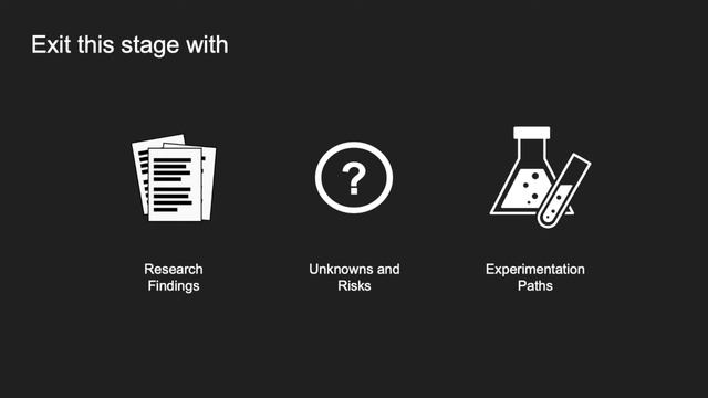 Product Iteration Process смотреть онлайн