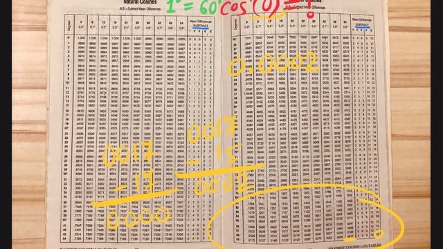 Logarithmic And Mathematical Tables V6 | How to find cosine inverse or cos inverse using log book? смотреть онлайн