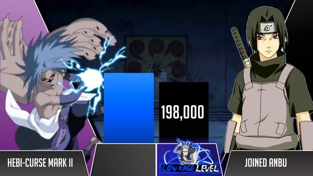 SASUKE vs ITACHI Power Levels 🔥 (Shippuden/Boruto) смотреть онлайн