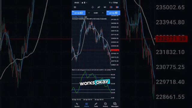 🔴 BEST MOBILE SETUP FOR VOLATILITY 75 смотреть онлайн