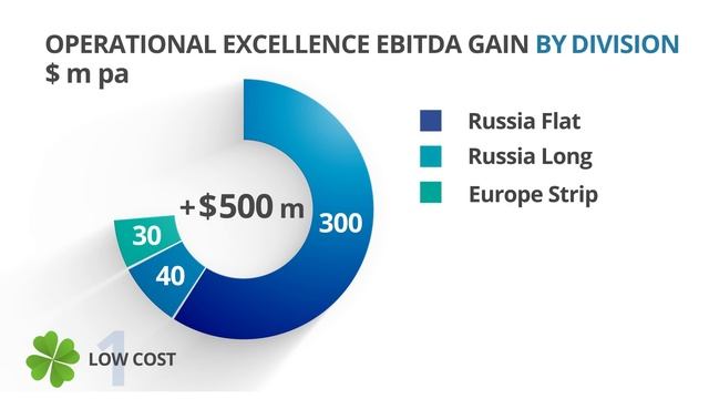 NLMK Group Strategy 2022 смотреть онлайн