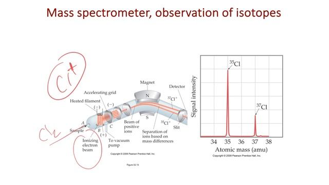 Lecture 5 смотреть онлайн