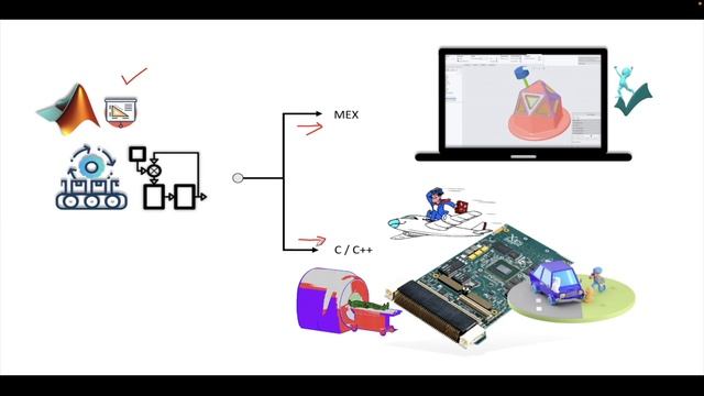 MATLAB || Simulink || code generation workflow|| Part 21 || C code Vs Mex file смотреть онлайн